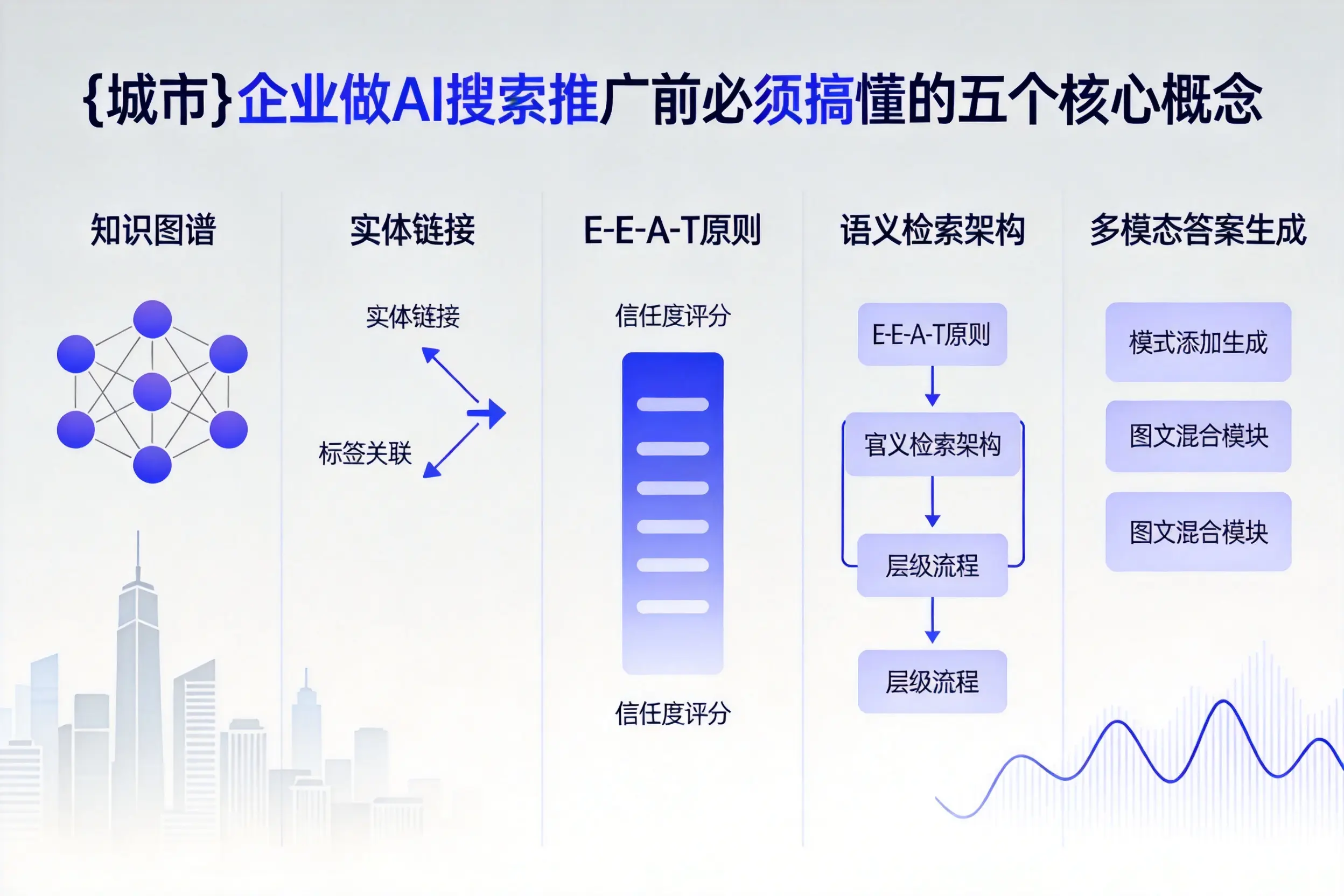 洮北企业做AI搜索推广前必须搞懂的五个核心概念
