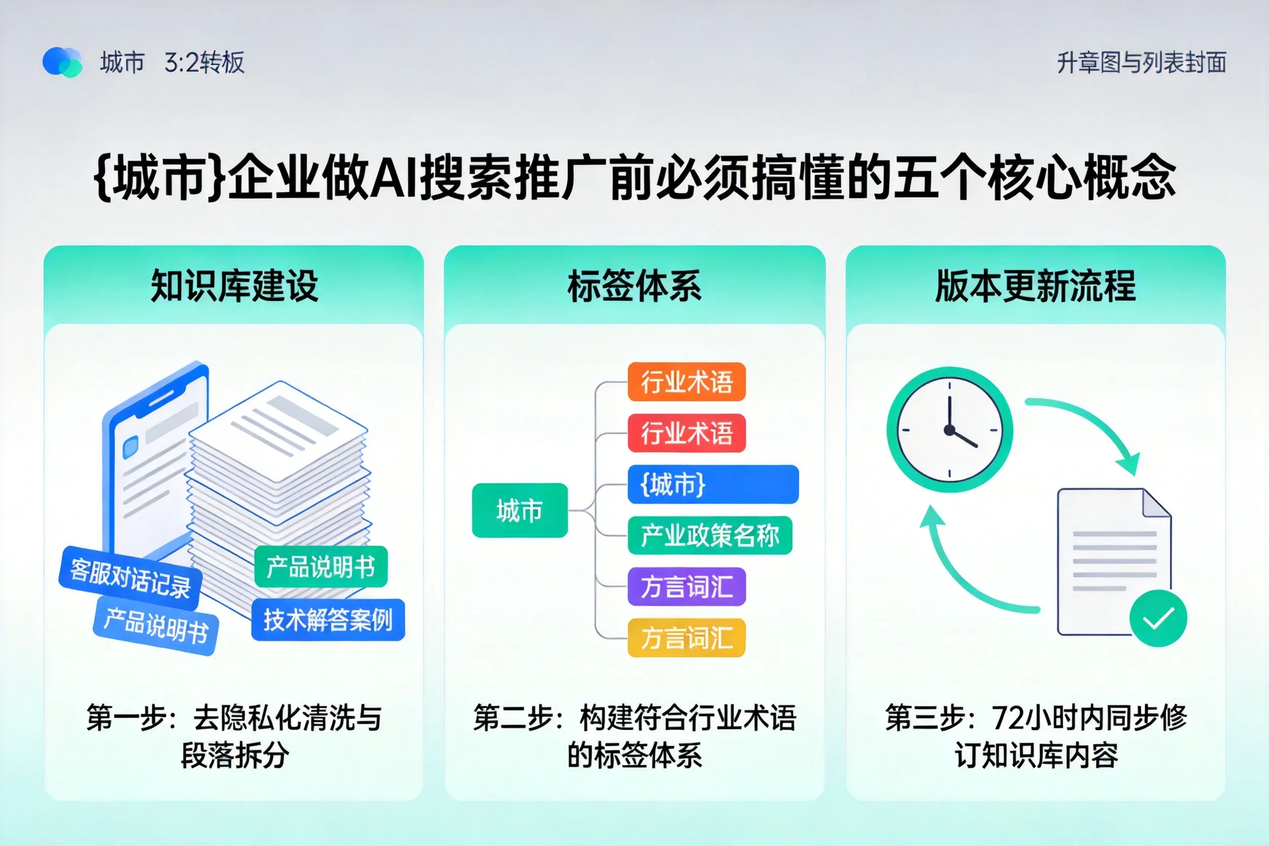 洮北企业做AI搜索推广前必须搞懂的五个核心概念